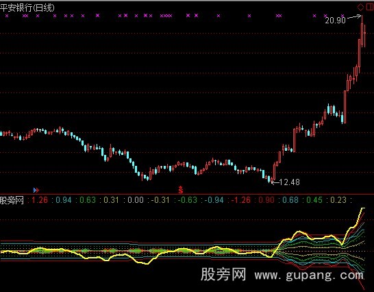 通达信股市冲击波指标公式