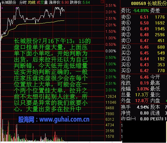 分时图及K线分析庄家图解-盘口挂单案例分析