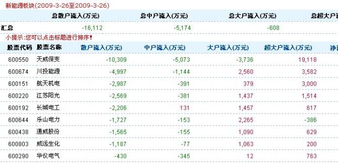 《逢低建仓优质股是价值投资长线的精髓》 - 飞鹰 - z_xm888 的博客