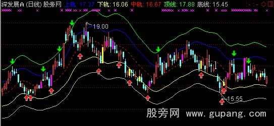 通达信轨道趋势主图指标公式