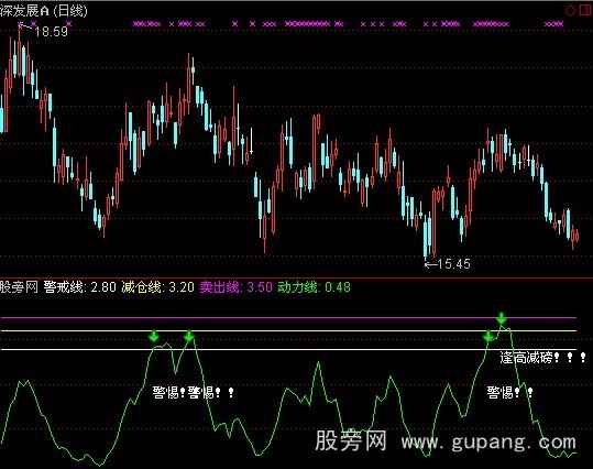 通达信只管卖股指标公式