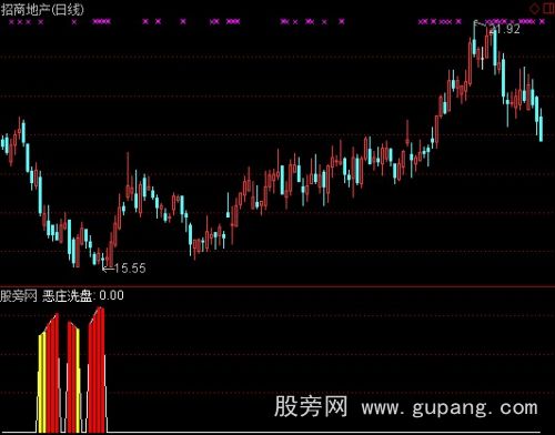 通达信恶庄洗盘+选股指标公式