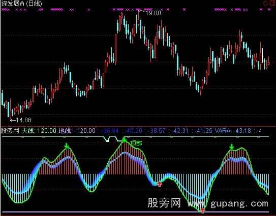 通达信波浪线指标公式