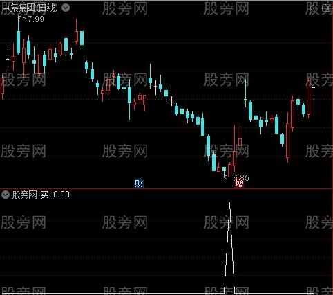 豆豆提款机主图之买选股指标公式