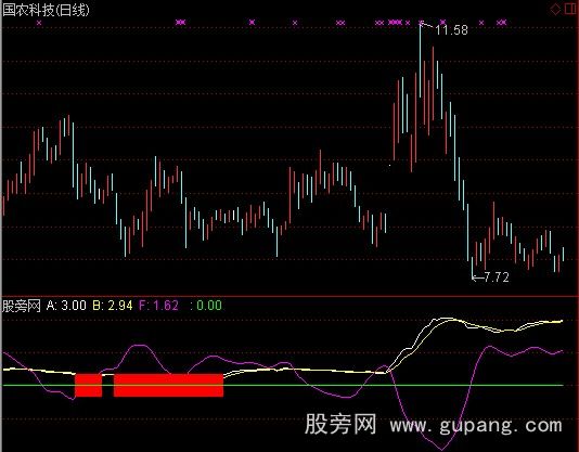 通达信建仓线指标公式