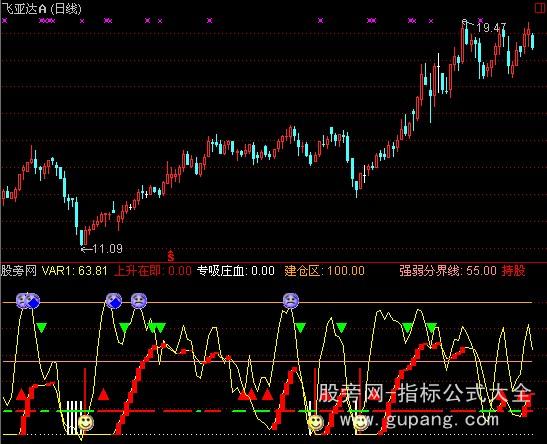 通达信金鹰猎庄指标公式