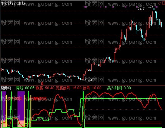 通达信一周测底+选股指标公式