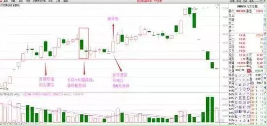 一旦出现股票“长阴+长腿踩线”试盘，必是大牛股的征兆，坚定捂股，股价或将一飞冲天