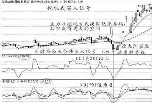 【K线】经典K线形态详解，熟练掌握一招稳抓大牛股