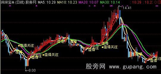 通达信绝决绝主图指标公式