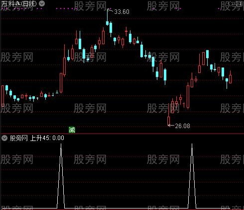 绝品主图之45上升选股指标公式