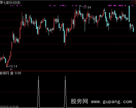 通达信庄进选股指标公式