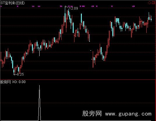 通达信钉字选股指标公式