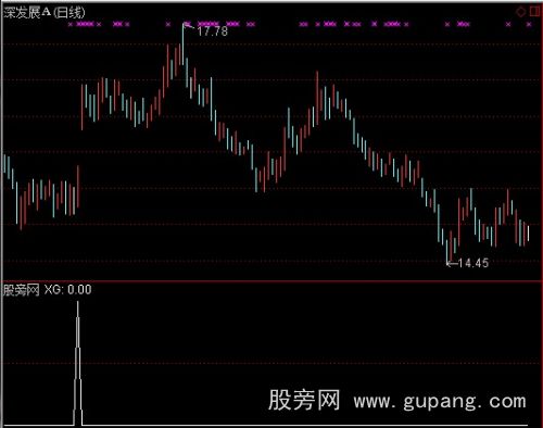 通达信保险赚钱选股指标公式