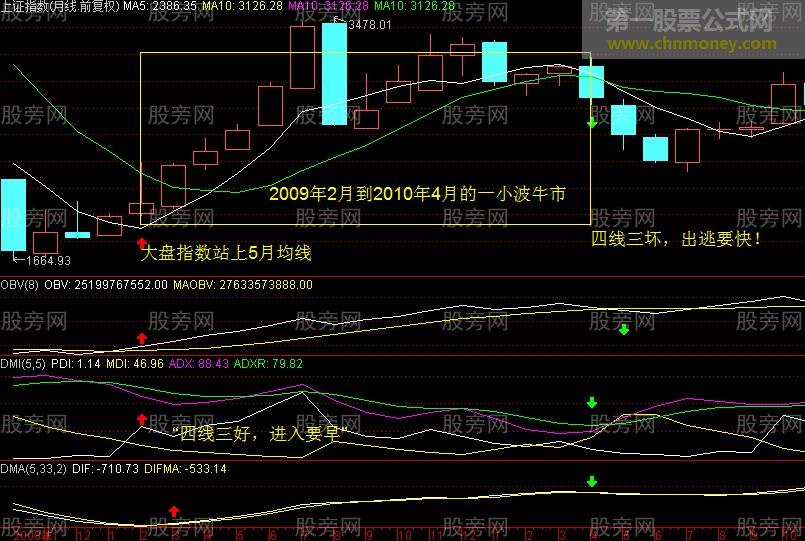 四线三好与四线三坏