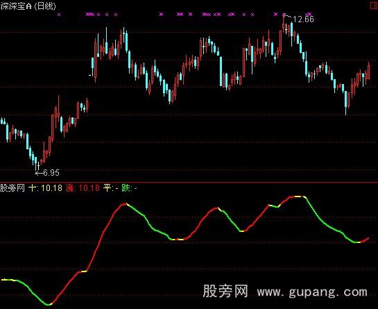 通达信十日走平指标公式